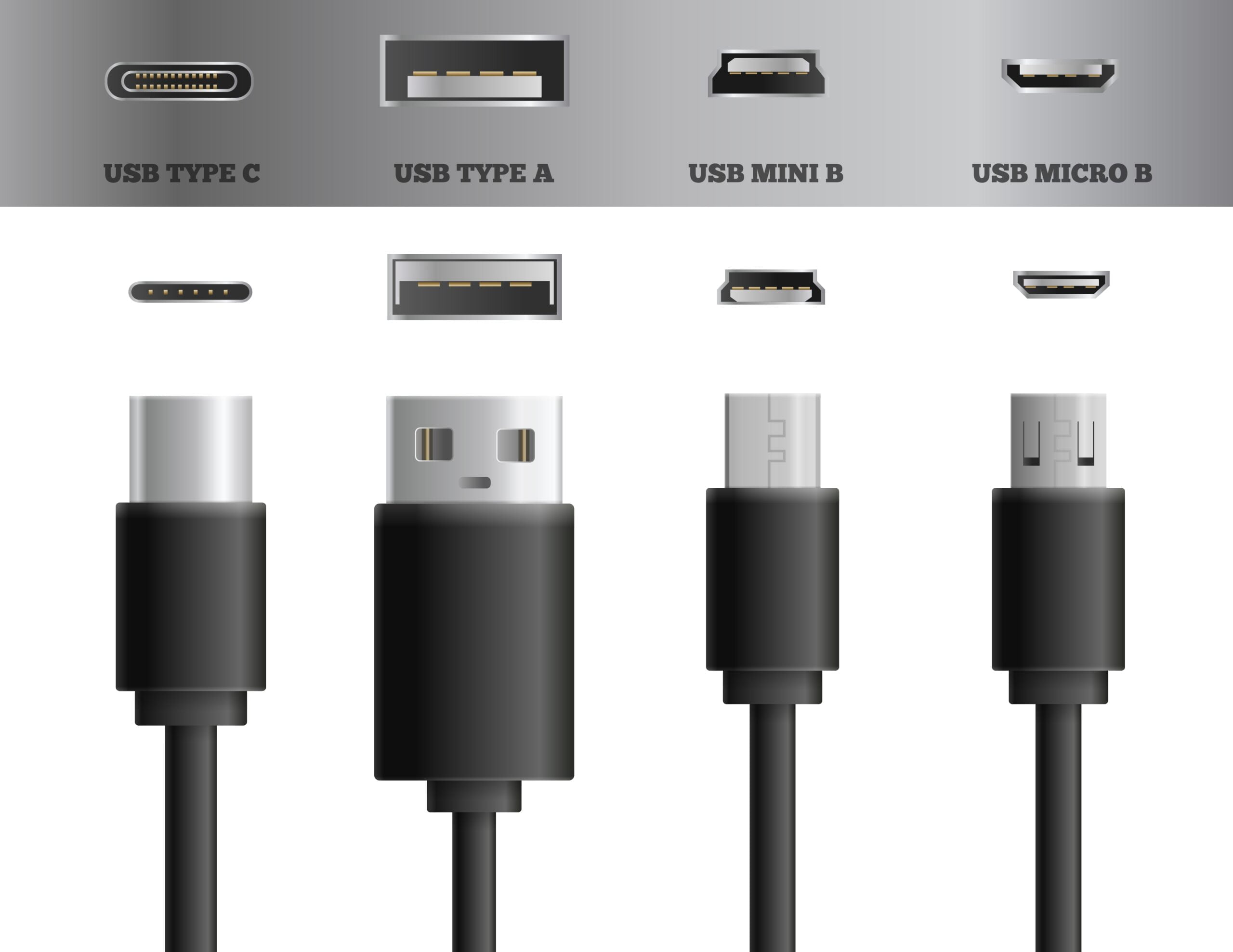 USB ports and cables